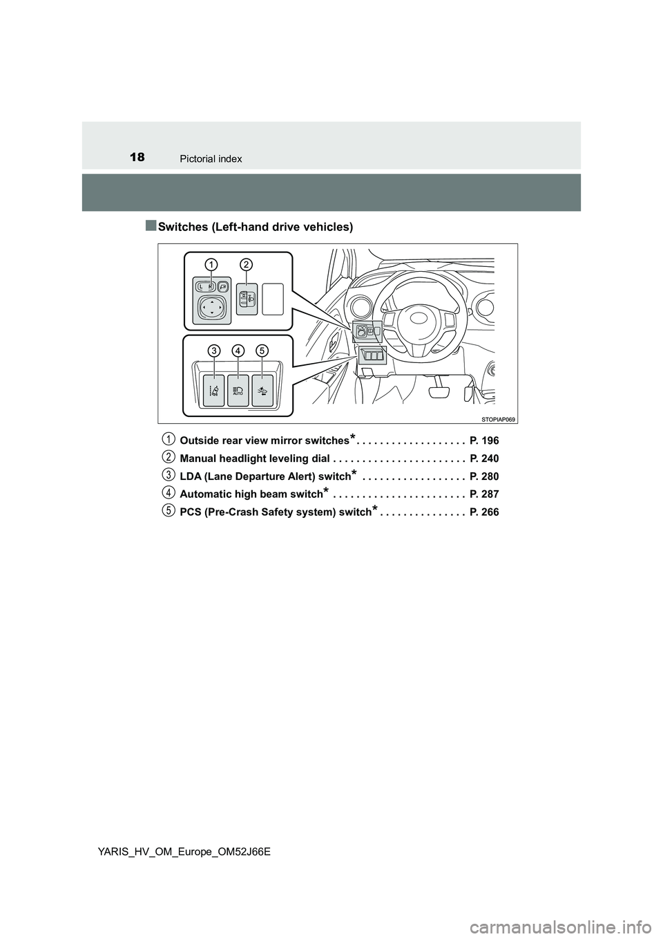 TOYOTA YARIS 2018  Owners Manual 18Pictorial index
YARIS_HV_OM_Europe_OM52J66E
■Switches (Left-hand drive vehicles)
Outside rear view mirror switches*. . . . . . . . . . . . . . . . . . .  P. 196 
Manual headlight leveling dial . .