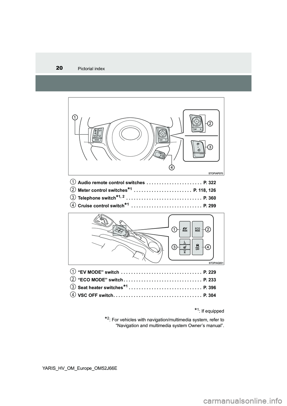 TOYOTA YARIS 2018  Owners Manual 20Pictorial index
YARIS_HV_OM_Europe_OM52J66E 
Audio remote control switches  . . . . . . . . . . . . . . . . . . . . . .  P. 322 
Meter control switches*1 . . . . . . . . . . . . . . . . . . . . . . 