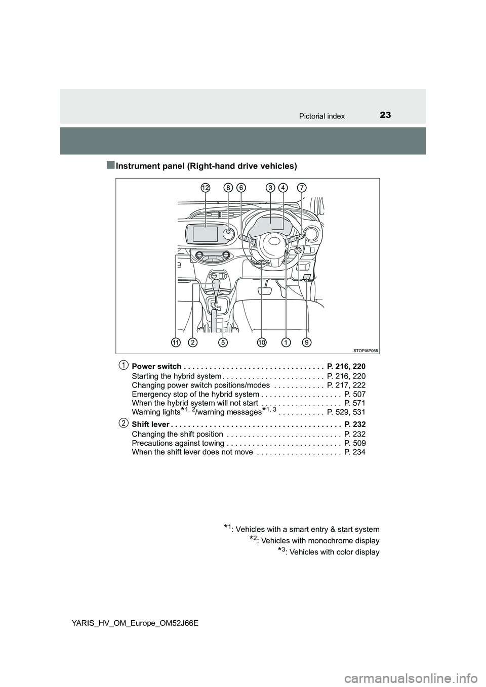 TOYOTA YARIS 2018  Owners Manual 23Pictorial index
YARIS_HV_OM_Europe_OM52J66E
■Instrument panel (Right-hand drive vehicles)
Power switch . . . . . . . . . . . . . . . . . . . . . . . . . . . . . . . . .  P. 216, 220 
Starting the 