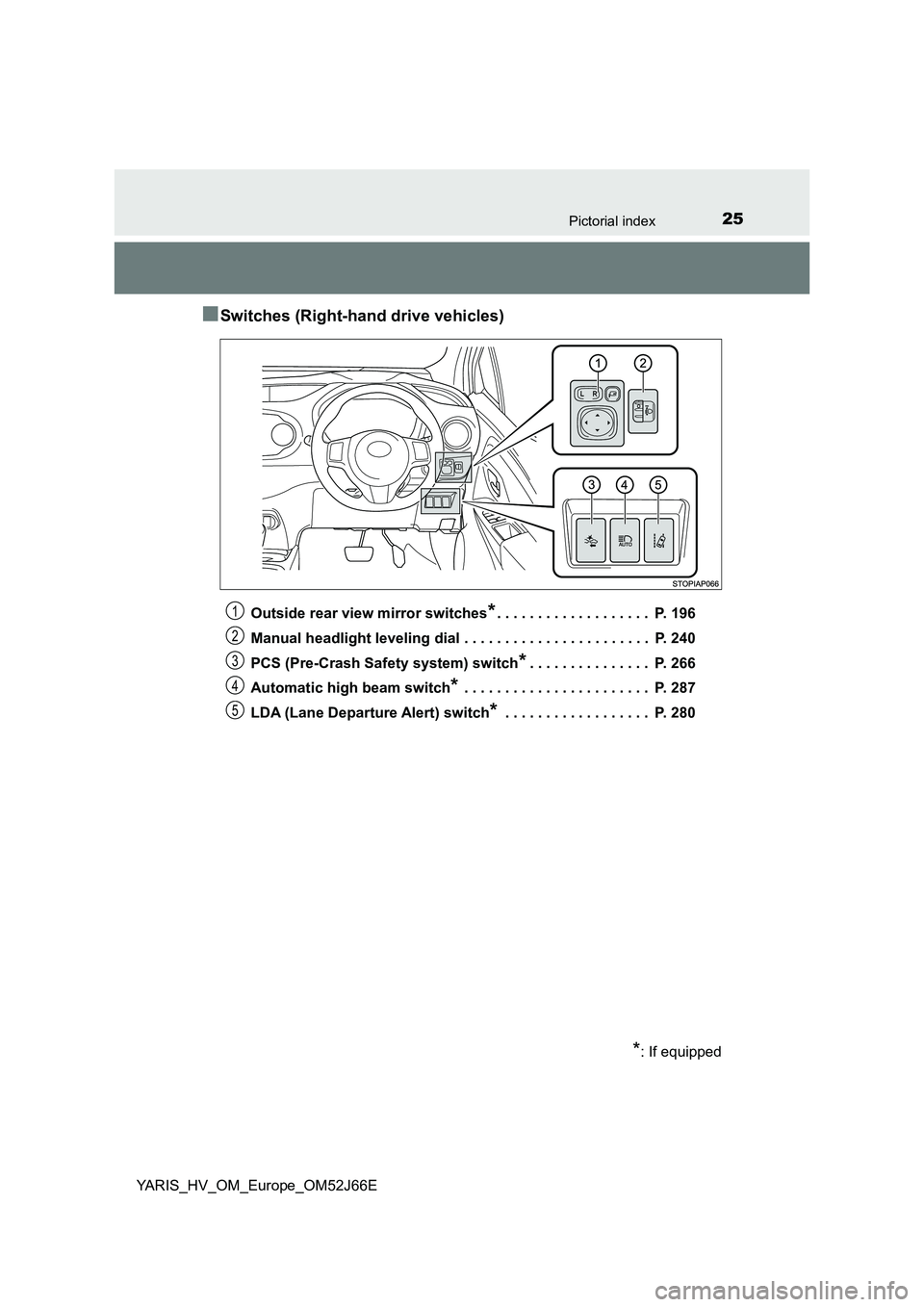 TOYOTA YARIS 2018  Owners Manual 25Pictorial index
YARIS_HV_OM_Europe_OM52J66E
■Switches (Right-hand drive vehicles)
Outside rear view mirror switches*. . . . . . . . . . . . . . . . . . .  P. 196 
Manual headlight leveling dial . 