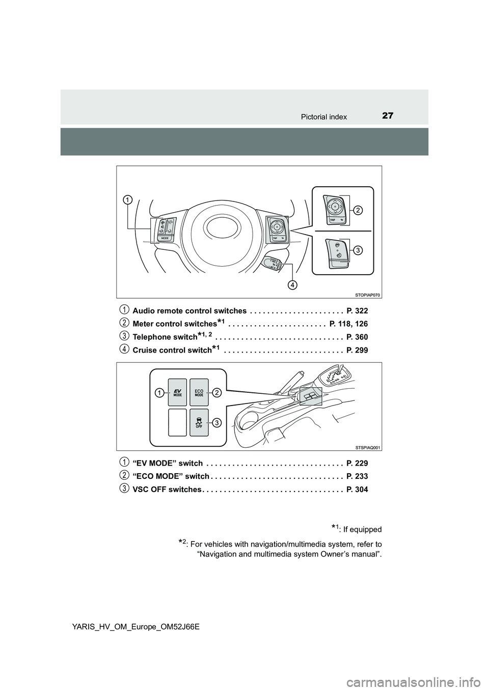 TOYOTA YARIS 2018  Owners Manual 27Pictorial index
YARIS_HV_OM_Europe_OM52J66E 
Audio remote control switches  . . . . . . . . . . . . . . . . . . . . . .  P. 322 
Meter control switches*1 . . . . . . . . . . . . . . . . . . . . . . 