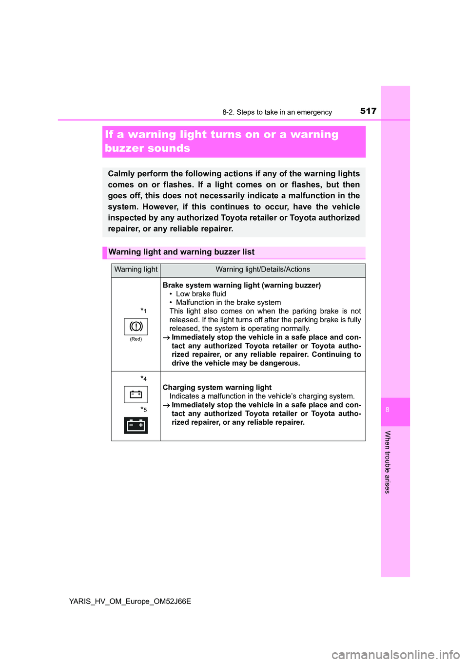 TOYOTA YARIS 2018 Owners Manual 5178-2. Steps to take in an emergency
8
When trouble arises
YARIS_HV_OM_Europe_OM52J66E
If a warning light turns on or a warning
buzzer sounds
Calmly perform the following actions if any of the warn TOYOTA YARIS 2018 Owners Manual 5178-2. Steps to take in an emergency
8
When trouble arises
YARIS_HV_OM_Europe_OM52J66E
If a warning light turns on or a warning
buzzer sounds
Calmly perform the following actions if any of the warn