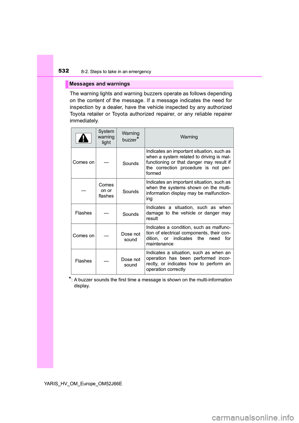 TOYOTA YARIS 2018  Owners Manual 5328-2. Steps to take in an emergency
YARIS_HV_OM_Europe_OM52J66E
The warning lights and warning buzzers operate as follows depending 
on the content of the message. If a message indicates the need fo