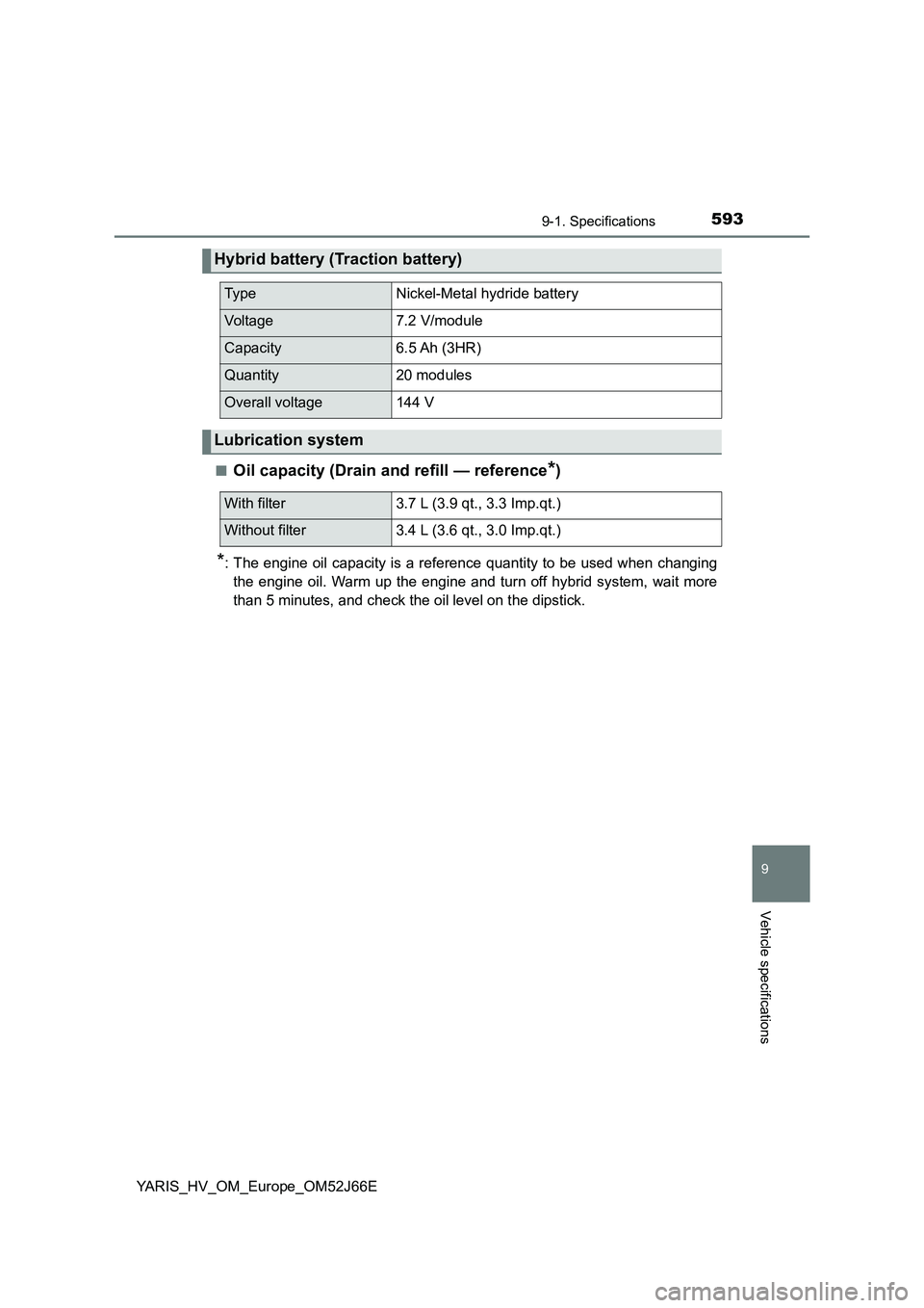 TOYOTA YARIS 2018  Owners Manual 5939-1. Specifications
9
Vehicle specifications
YARIS_HV_OM_Europe_OM52J66E 
■Oil capacity (Drain and refill — reference*)
*: The engine oil capacity is a reference quantity to be used when changi