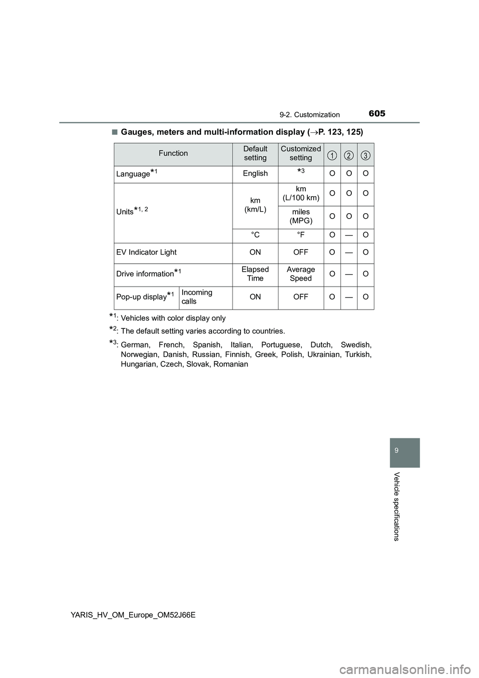TOYOTA YARIS 2018  Owners Manual 6059-2. Customization
9
Vehicle specifications
YARIS_HV_OM_Europe_OM52J66E 
■Gauges, meters and multi-information display ( P. 123, 125)
*1: Vehicles with color display only
*2: The default setti