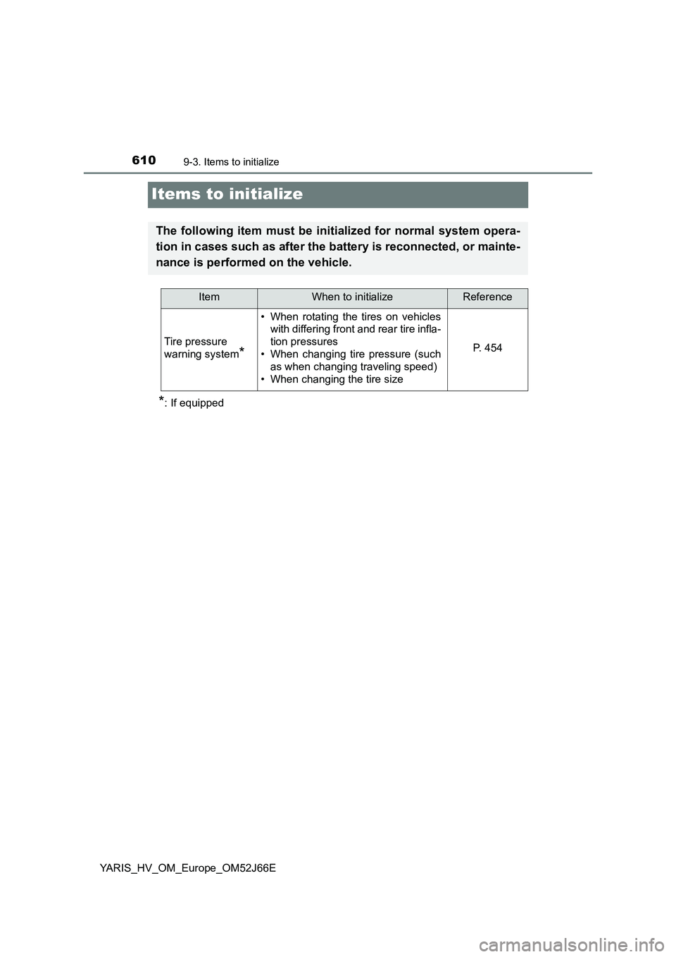 TOYOTA YARIS 2018  Owners Manual 6109-3. Items to initialize
YARIS_HV_OM_Europe_OM52J66E
Items to initialize
*: If equipped
The following item must be initialized for normal system opera- 
tion in cases such as after the battery is r