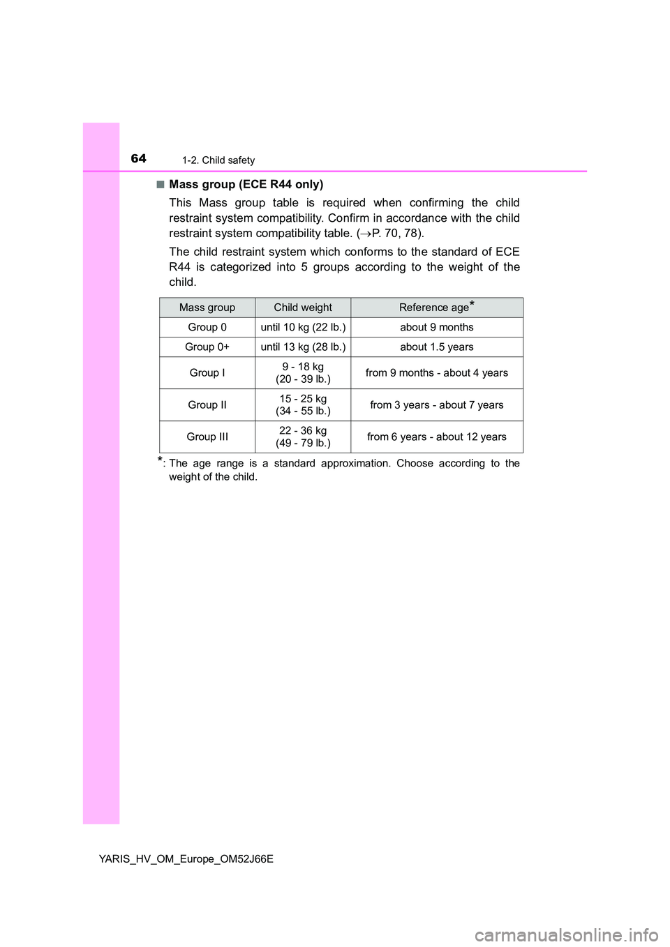 TOYOTA YARIS 2018  Owners Manual 641-2. Child safety
YARIS_HV_OM_Europe_OM52J66E 
■Mass group (ECE R44 only) 
This Mass group table is required when confirming the child 
restraint system compatibility. Confirm in accordance with t