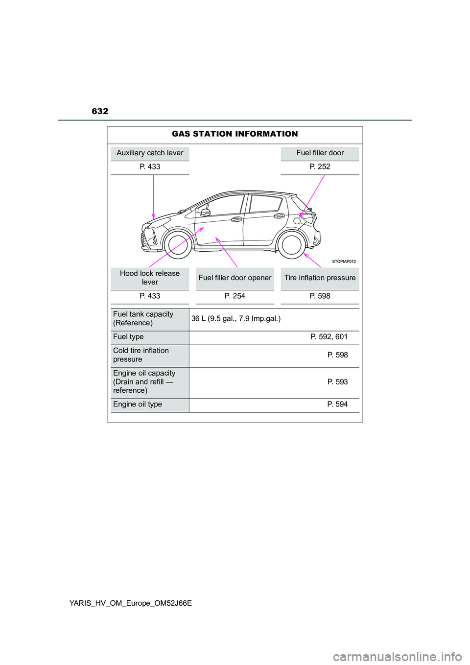 TOYOTA YARIS 2018  Owners Manual 632
YARIS_HV_OM_Europe_OM52J66E
GAS STATION INFORMATION
Auxiliary catch leverFuel filler door 
P. 433 P. 252
Hood lock release  
leverFuel filler door openerTire inflation pressure 
P. 433 P. 254 P. 5