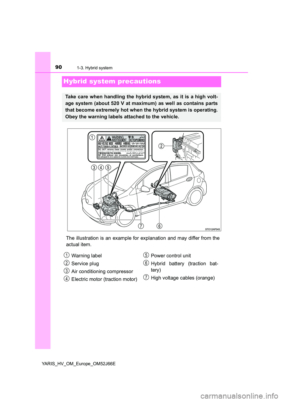 TOYOTA YARIS 2018  Owners Manual 901-3. Hybrid system
YARIS_HV_OM_Europe_OM52J66E
Hybrid system precautions
The illustration is an example for explanation and may differ from the 
actual item.
Take care when handling the hybrid syste