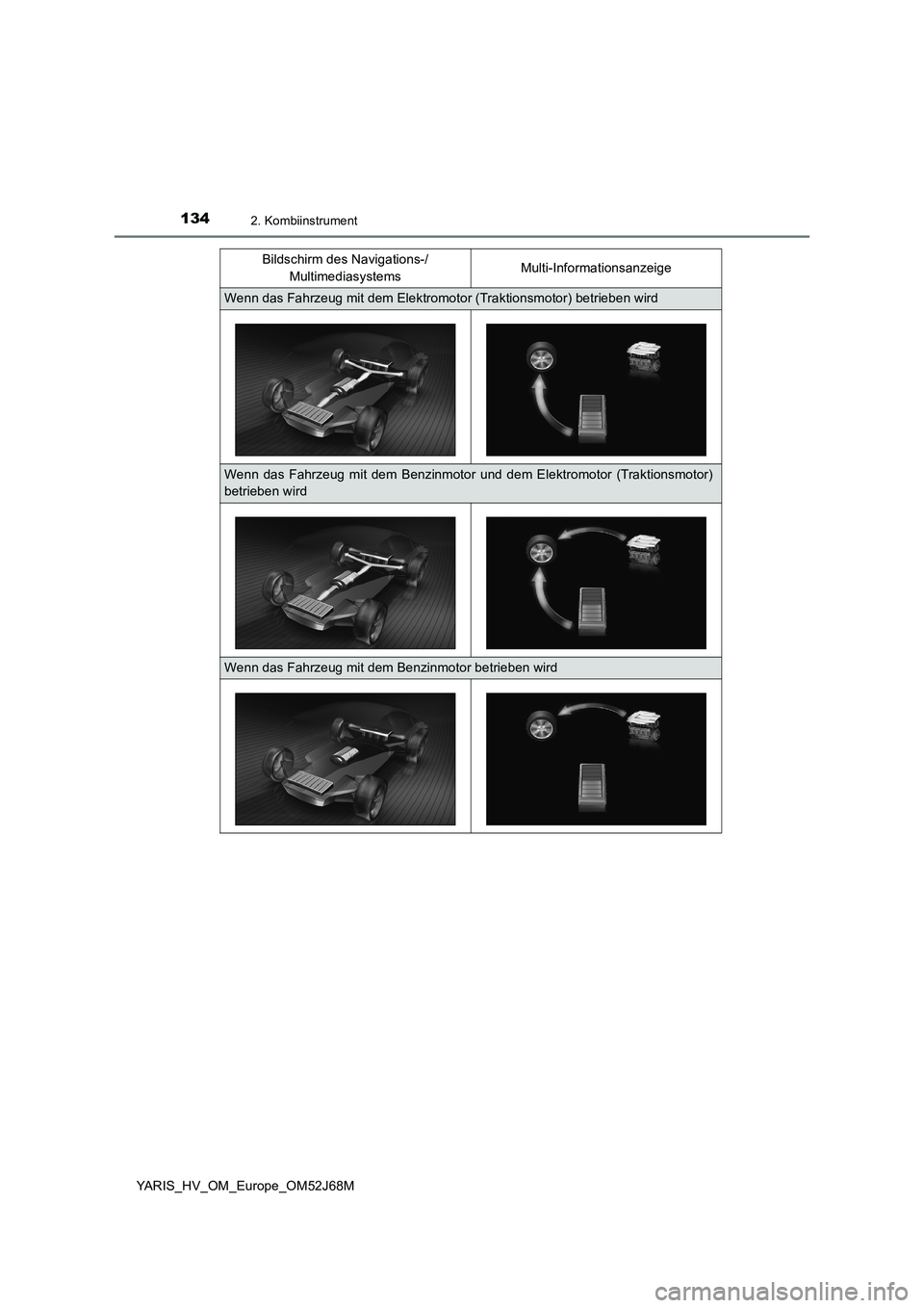 TOYOTA YARIS 2018  Betriebsanleitungen (in German) 1342. Kombiinstrument
YARIS_HV_OM_Europe_OM52J68MBildschirm des Navigations-/ 
MultimediasystemsMulti-Informationsanzeige
Wenn das Fahrzeug mit dem Elektromotor (Traktionsmotor) betrieben wird
Wenn da