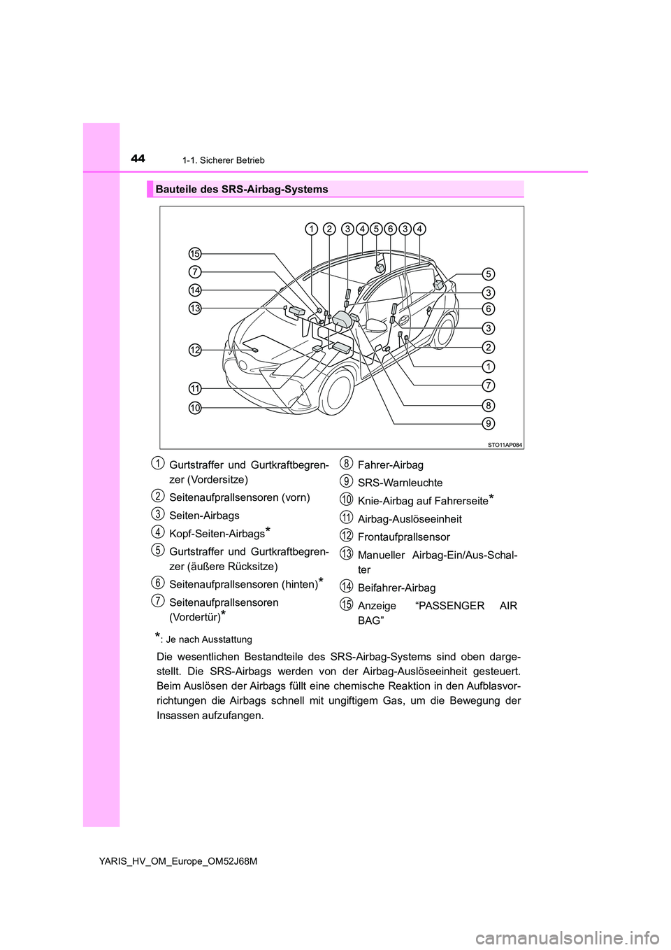TOYOTA YARIS 2018  Betriebsanleitungen (in German) 441-1. Sicherer Betrieb
YARIS_HV_OM_Europe_OM52J68M
*: Je nach Ausstattung
Die wesentlichen Bestandteile des SRS-Airbag-Systems sind oben darge- 
stellt. Die SRS-Airbags werden v on der Airbag-Auslös