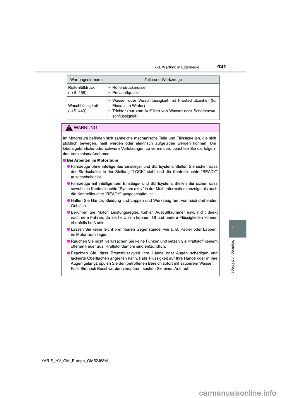 TOYOTA YARIS 2018  Betriebsanleitungen (in German) 4317-3. Wartung in Eigenregie
7
Wartung und Pflege
YARIS_HV_OM_Europe_OM52J68M
Reifenfülldruck  
( S. 468)
• Reifendruckmesser 
• Pressluftquelle
Waschflüssigkeit 
( S. 443)
• Wasser ode