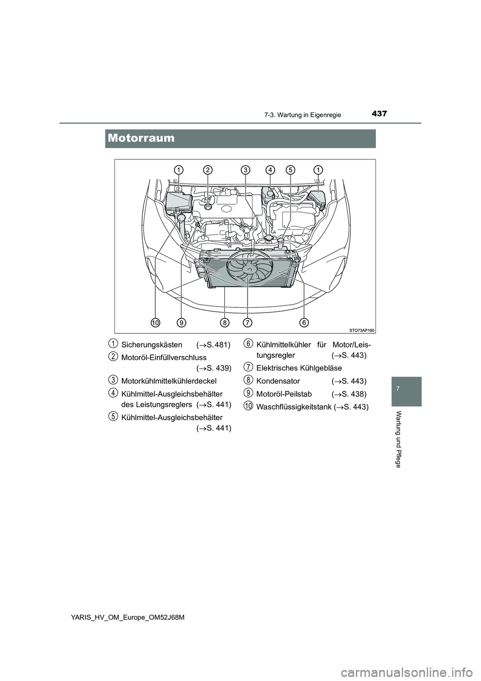 TOYOTA YARIS 2018  Betriebsanleitungen (in German) 4377-3. Wartung in Eigenregie
7
Wartung und Pflege
YARIS_HV_OM_Europe_OM52J68M
Motorraum
Sicherungskästen (S. 481)  
Motoröl-Einfüllverschluss  
( S. 439) 
Motorkühlmittelkühlerdeckel 
Küh