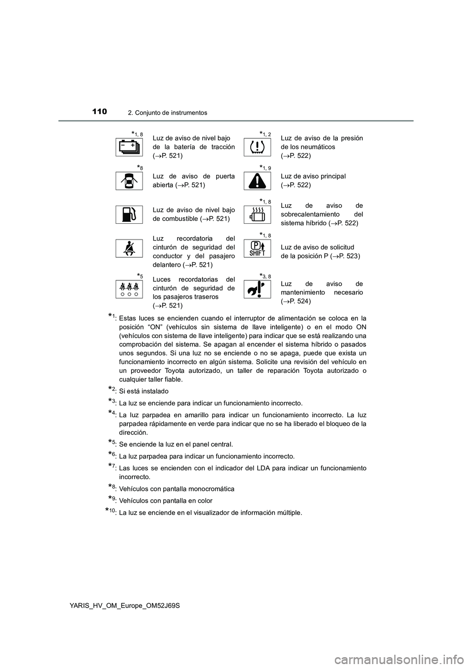 TOYOTA YARIS 2018 Manuale de Empleo (in Spanish) 1102. Conjunto de instrumentos
YARIS_HV_OM_Europe_OM52J69S
*1: Estas luces se encienden cuando el interruptor de alimentación se coloca en la
posición “ON” (vehículos sin sistema de llave inte TOYOTA YARIS 2018 Manuale de Empleo (in Spanish) 1102. Conjunto de instrumentos
YARIS_HV_OM_Europe_OM52J69S
*1: Estas luces se encienden cuando el interruptor de alimentación se coloca en la
posición “ON” (vehículos sin sistema de llave inte