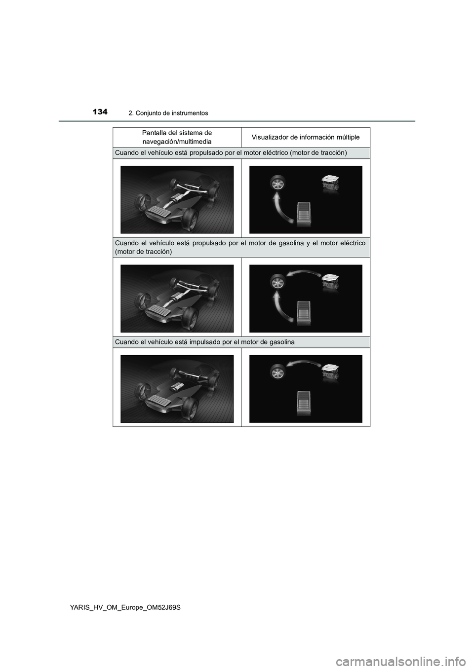 TOYOTA YARIS 2018  Manuale de Empleo (in Spanish) 1342. Conjunto de instrumentos
YARIS_HV_OM_Europe_OM52J69S 
Pantalla del sistema de  
navegación/multimedia Visualizador de información múltiple
Cuando el vehículo está propulsado por el motor el