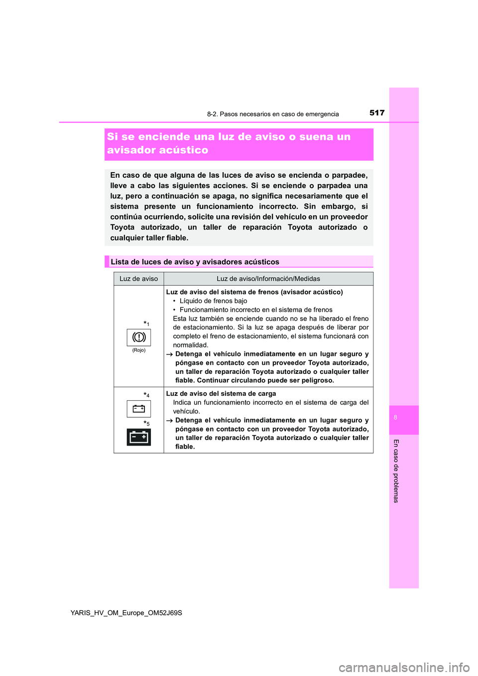TOYOTA YARIS 2018 Manuale de Empleo (in Spanish) 5178-2. Pasos necesarios en caso de emergencia
8
En caso de problemas
YARIS_HV_OM_Europe_OM52J69S
Si se enciende una luz de aviso o suena un
avisador acústico
En caso de que alguna de las luces de TOYOTA YARIS 2018 Manuale de Empleo (in Spanish) 5178-2. Pasos necesarios en caso de emergencia
8
En caso de problemas
YARIS_HV_OM_Europe_OM52J69S
Si se enciende una luz de aviso o suena un
avisador acústico
En caso de que alguna de las luces de