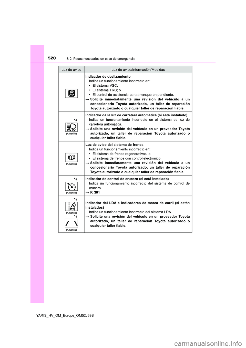TOYOTA YARIS 2018 Manuale de Empleo (in Spanish) 5208-2. Pasos necesarios en caso de emergencia
YARIS_HV_OM_Europe_OM52J69S
Indicador de deslizamiento
Indica un funcionamiento incorrecto en:
• El sistema VSC;
• El sistema TRC; o
• El contro TOYOTA YARIS 2018 Manuale de Empleo (in Spanish) 5208-2. Pasos necesarios en caso de emergencia
YARIS_HV_OM_Europe_OM52J69S
Indicador de deslizamiento
Indica un funcionamiento incorrecto en:
• El sistema VSC;
• El sistema TRC; o
• El contro