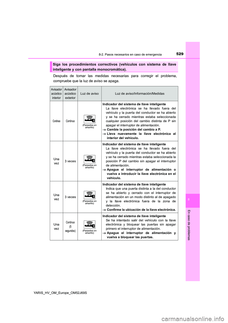 TOYOTA YARIS 2018 Manuale de Empleo (in Spanish) 5298-2. Pasos necesarios en caso de emergencia
8
En caso de problemas
YARIS_HV_OM_Europe_OM52J69S
Después de tomar las medidas necesarias para corregir el problema,
compruebe que la luz de aviso se TOYOTA YARIS 2018 Manuale de Empleo (in Spanish) 5298-2. Pasos necesarios en caso de emergencia
8
En caso de problemas
YARIS_HV_OM_Europe_OM52J69S
Después de tomar las medidas necesarias para corregir el problema,
compruebe que la luz de aviso se