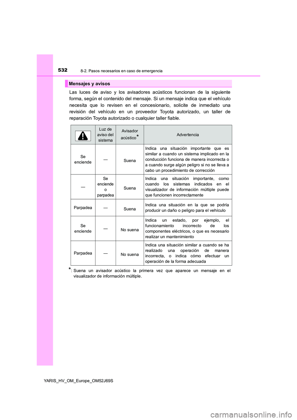 TOYOTA YARIS 2018 Manuale de Empleo (in Spanish) 5328-2. Pasos necesarios en caso de emergencia
YARIS_HV_OM_Europe_OM52J69S
Las luces de aviso y los avisadores acústicos funcionan de la siguiente
forma, según el contenido del mensaje. Si un mens TOYOTA YARIS 2018 Manuale de Empleo (in Spanish) 5328-2. Pasos necesarios en caso de emergencia
YARIS_HV_OM_Europe_OM52J69S
Las luces de aviso y los avisadores acústicos funcionan de la siguiente
forma, según el contenido del mensaje. Si un mens