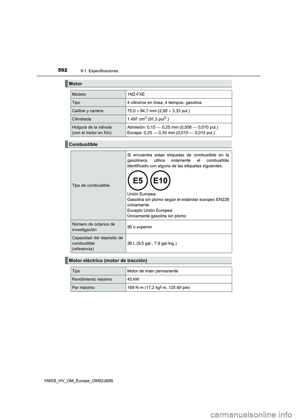 TOYOTA YARIS 2018  Manuale de Empleo (in Spanish) 5929-1. Especificaciones
YARIS_HV_OM_Europe_OM52J69S
Motor
Modelo1NZ-FXE
Tipo4 cilindros en línea, 4 tiempos, gasolina
Calibre y carrera75,0  84,7 mm (2,95  3,33 pul.)
Cilindrada1.497 cm3 (91,3