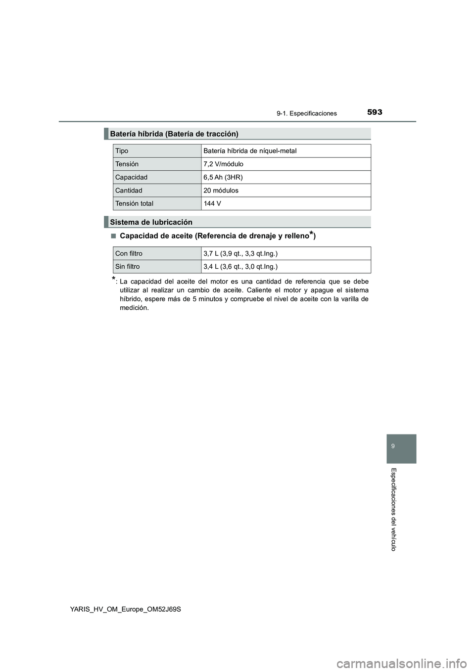 TOYOTA YARIS 2018  Manuale de Empleo (in Spanish) 5939-1. Especificaciones
9
Especificaciones del vehículo
YARIS_HV_OM_Europe_OM52J69S 
■Capacidad de aceite (Referencia de drenaje y relleno*)
*: La capacidad del aceite del motor es una cantidad de