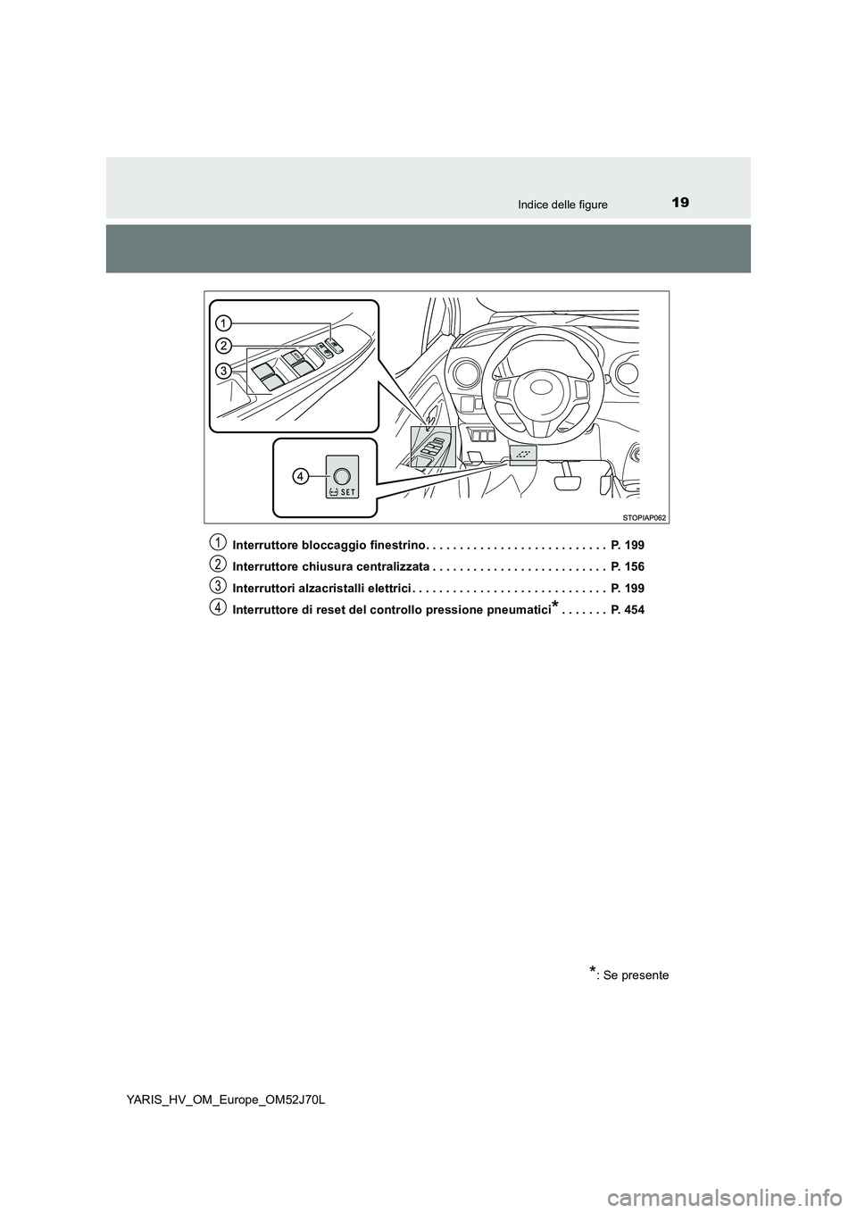 TOYOTA YARIS 2018  Manuale duso (in Italian) 19Indice delle figure
YARIS_HV_OM_Europe_OM52J70L 
Interruttore bloccaggio finestrino. . . . . . . . . . . . . . . . . . . . . . . . . . .  P. 199 
Interruttore chiusura centralizzata . . . . . . . . 