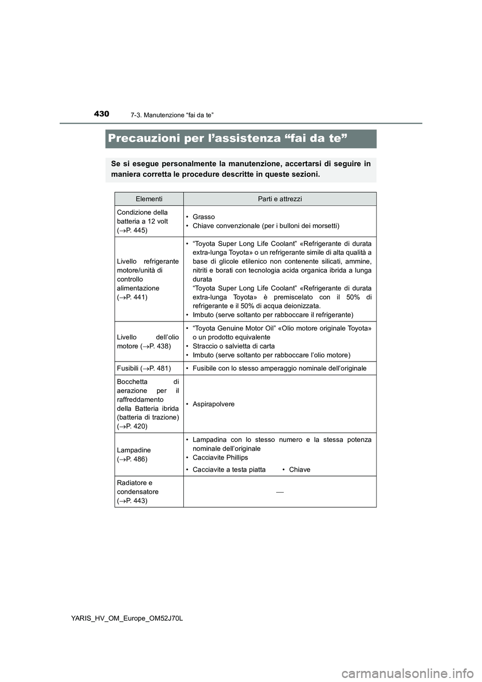 TOYOTA YARIS 2018  Manuale duso (in Italian) 4307-3. Manutenzione “fai da te”
YARIS_HV_OM_Europe_OM52J70L
Precauzioni per l’assistenza “fai da te”
Se si esegue personalmente la manutenzione, accertarsi di seguire in 
maniera corretta l