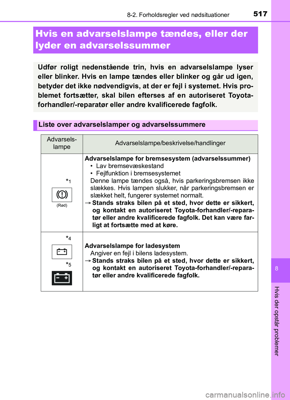 TOYOTA YARIS 2018 Brugsanvisning (in Danish) 5178-2. Forholdsregler ved nødsituationer
8
Hvis der opstår problemer
YARIS_HV_OM_Europe_OM52J66DK
Hvis en advarselslampe tændes, eller der
lyder en advarselssummer
Udfør roligt nedenstående tri TOYOTA YARIS 2018 Brugsanvisning (in Danish) 5178-2. Forholdsregler ved nødsituationer
8
Hvis der opstår problemer
YARIS_HV_OM_Europe_OM52J66DK
Hvis en advarselslampe tændes, eller der
lyder en advarselssummer
Udfør roligt nedenstående tri