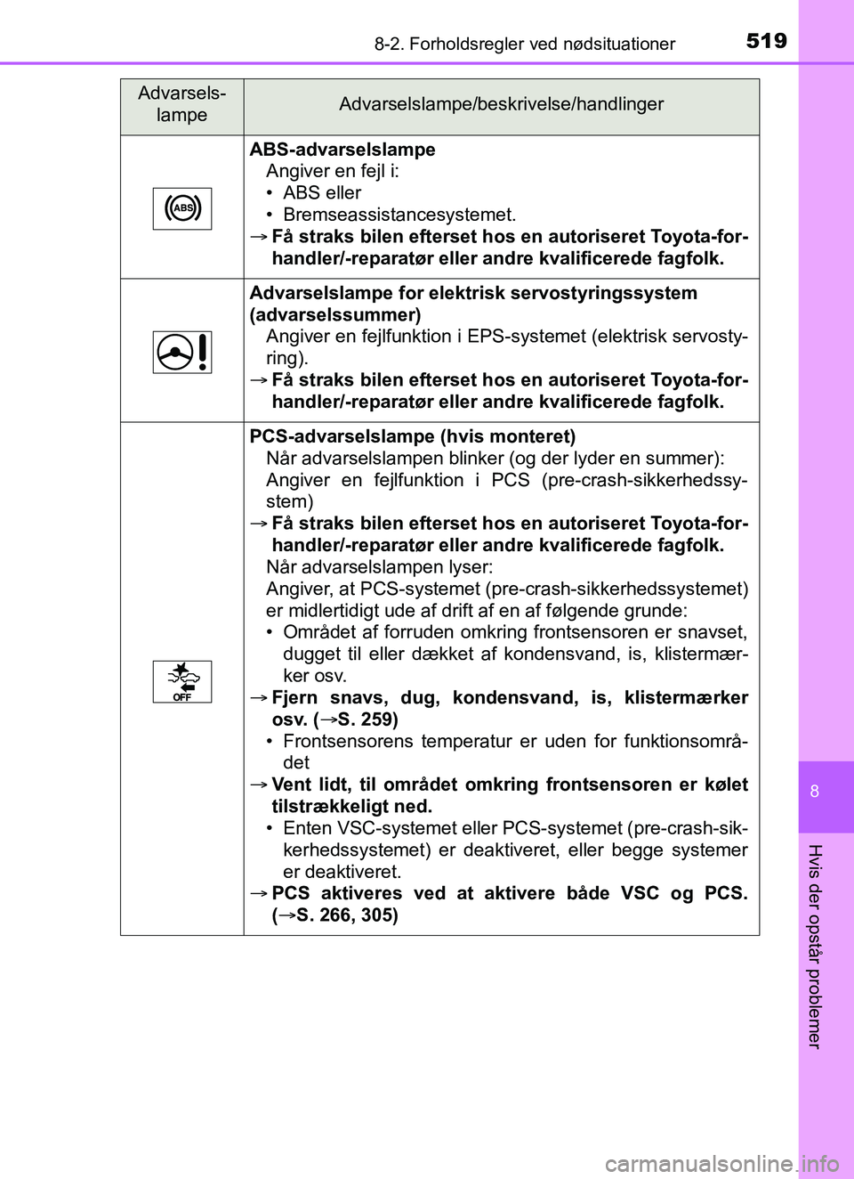 TOYOTA YARIS 2018 Brugsanvisning (in Danish) 5198-2. Forholdsregler ved nødsituationer
8
Hvis der opstår problemer
YARIS_HV_OM_Europe_OM52J66DK
ABS-advarselslampe
Angiver en fejl i:
• ABS eller
• Bremseassistancesystemet.
Få straks bi TOYOTA YARIS 2018 Brugsanvisning (in Danish) 5198-2. Forholdsregler ved nødsituationer
8
Hvis der opstår problemer
YARIS_HV_OM_Europe_OM52J66DK
ABS-advarselslampe
Angiver en fejl i:
• ABS eller
• Bremseassistancesystemet.
Få straks bi