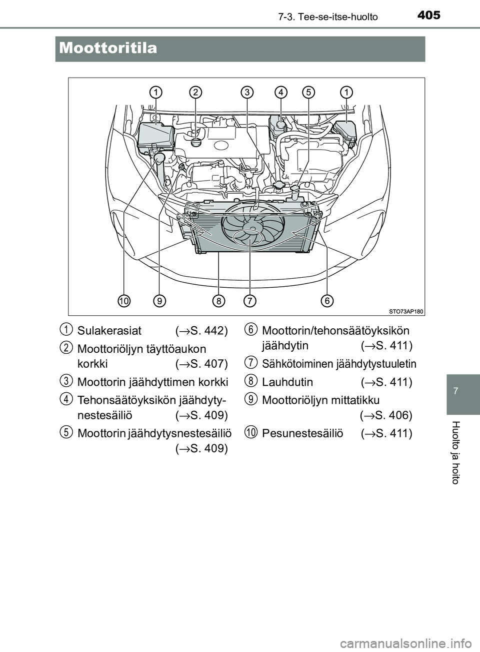 TOYOTA YARIS 2018  Omistajan Käsikirja (in Finnish) 4057-3. Tee-se-itse-huolto
7
Huolto ja hoito
YARIS_HV_OM_Europe_OM52J66FI
Moottoritila
Sulakerasiat (→S. 442)
Moottoriöljyn täyttöaukon 
korkki ( →S. 407)
Moottorin jäähdyttimen korkki
Tehons