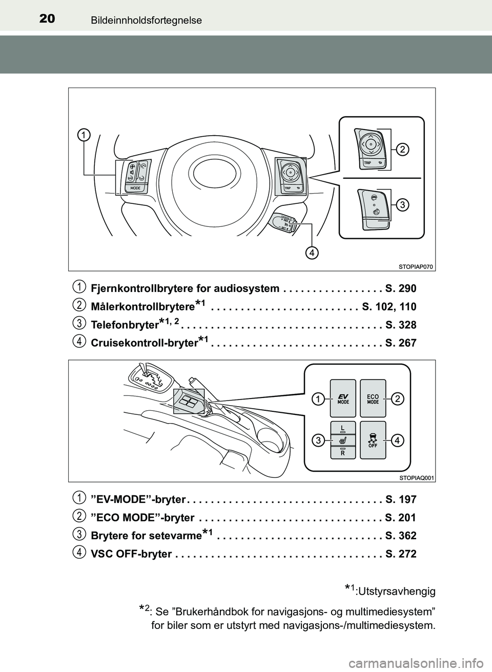 TOYOTA YARIS 2018  Instruksjoner for bruk (in Norwegian) 20Bildeinnholdsfortegnelse
YARIS_HV_OM_Europe_OM52J66NOFjernkontrollbrytere for audiosystem . . . . . . . . . . . . . . . . . S. 290
Målerkontrollbrytere
*1 . . . . . . . . . . . . . . . . . . . . . 