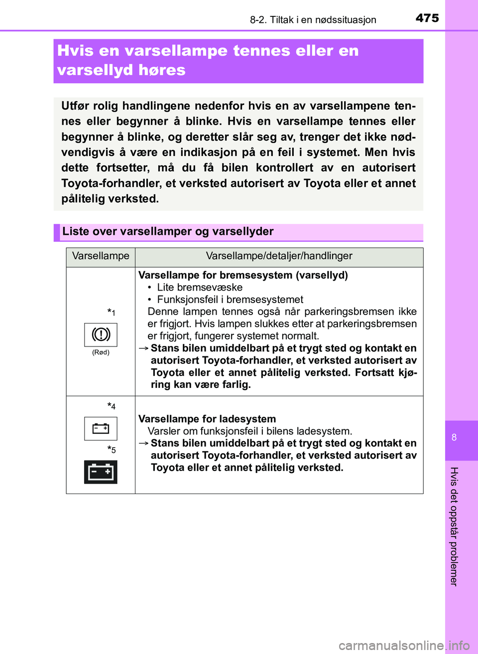 TOYOTA YARIS 2018 Instruksjoner for bruk (in Norwegian) 4758-2. Tiltak i en nødssituasjon
8
Hvis det oppstår problemer
YARIS_HV_OM_Europe_OM52J66NO
Hvis en varsellampe tennes eller en
varsellyd høres
Utfør rolig handlingene nedenfor hvis en av varsel TOYOTA YARIS 2018 Instruksjoner for bruk (in Norwegian) 4758-2. Tiltak i en nødssituasjon
8
Hvis det oppstår problemer
YARIS_HV_OM_Europe_OM52J66NO
Hvis en varsellampe tennes eller en
varsellyd høres
Utfør rolig handlingene nedenfor hvis en av varsel