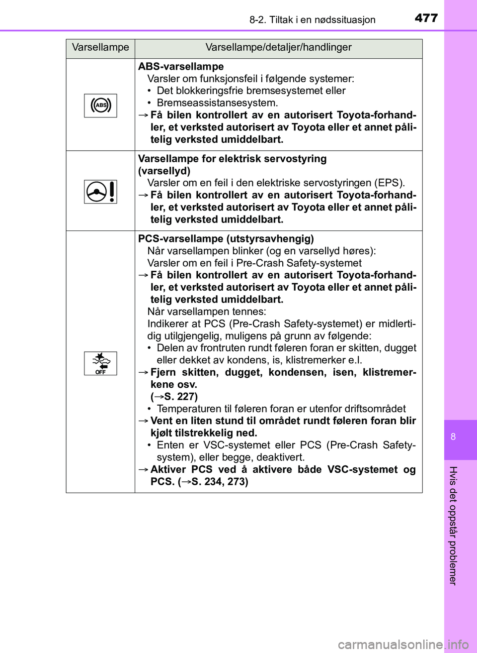 TOYOTA YARIS 2018 Instruksjoner for bruk (in Norwegian) 4778-2. Tiltak i en nødssituasjon
8
Hvis det oppstår problemer
YARIS_HV_OM_Europe_OM52J66NO
ABS-varsellampeVarsler om funksjonsfeil i følgende systemer:
• Det blokkeringsfrie bremsesystemet eller TOYOTA YARIS 2018 Instruksjoner for bruk (in Norwegian) 4778-2. Tiltak i en nødssituasjon
8
Hvis det oppstår problemer
YARIS_HV_OM_Europe_OM52J66NO
ABS-varsellampeVarsler om funksjonsfeil i følgende systemer:
• Det blokkeringsfrie bremsesystemet eller