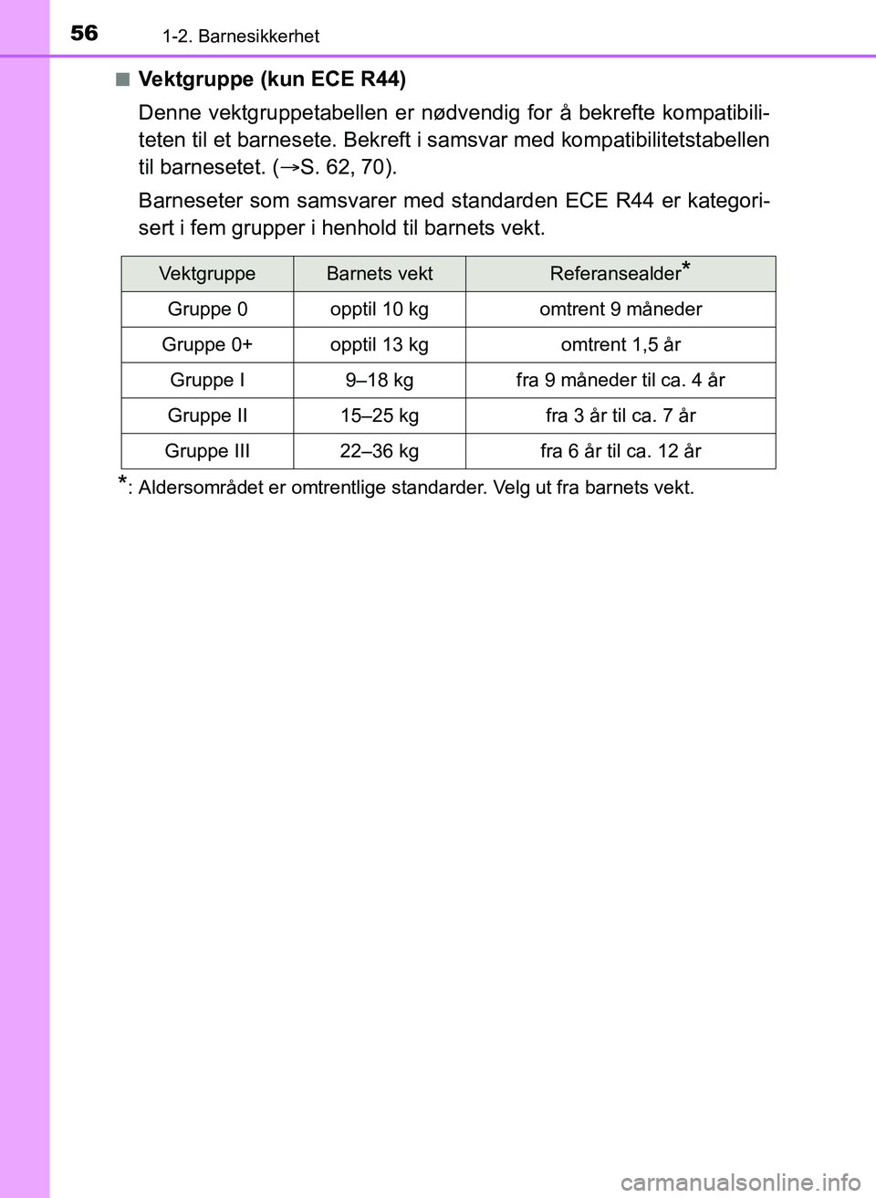 TOYOTA YARIS 2018  Instruksjoner for bruk (in Norwegian) 561-2. Barnesikkerhet
YARIS_HV_OM_Europe_OM52J66NOn
Vektgruppe (kun ECE R44)
Denne vektgruppetabellen er nødvendig for å bekrefte kompatibili-
teten til et barnesete. Bekreft i samsvar med kompatibi
