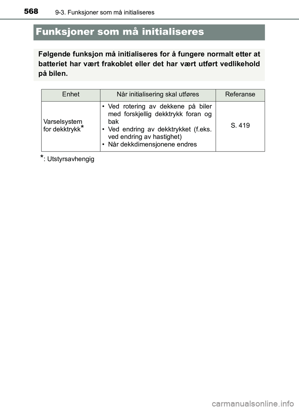 TOYOTA YARIS 2018  Instruksjoner for bruk (in Norwegian) 5689-3. Funksjoner som må initialiseres
YARIS_HV_OM_Europe_OM52J66NO
Funksjoner som må initialiseres
*: Utstyrsavhengig
Følgende funksjon må initialiseres for å fungere normalt etter at
batteriet