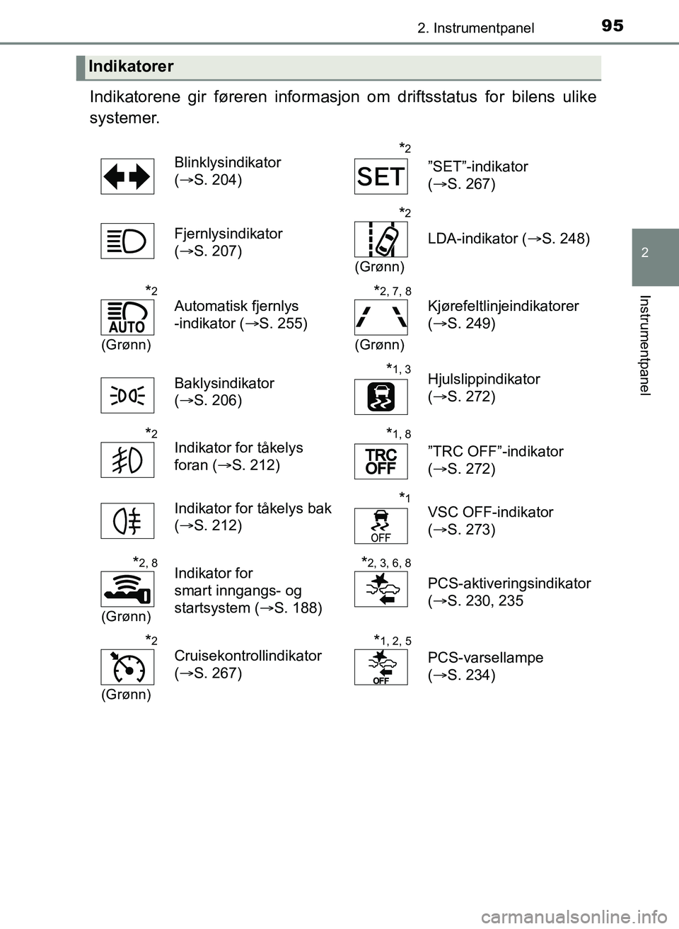 TOYOTA YARIS 2018  Instruksjoner for bruk (in Norwegian) 952. Instrumentpanel
2
Instrumentpanel
YARIS_HV_OM_Europe_OM52J66NO
Indikatorene gir føreren informasjon om driftsstatus for bilens ulike
systemer.
Indikatorer
Blinklysindikator 
(S. 204)*2
”SET