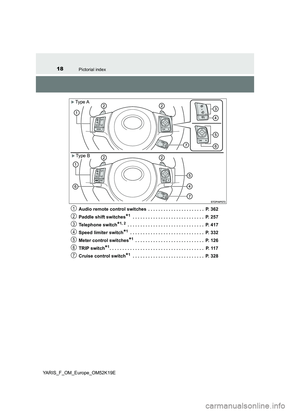 TOYOTA YARIS 2019  Owners Manual 18Pictorial index
YARIS_F_OM_Europe_OM52K19E 
Audio remote control switches  . . . . . . . . . . . . . . . . . . . . . .  P. 362 
Paddle shift switches*1 . . . . . . . . . . . . . . . . . . . . . . . 