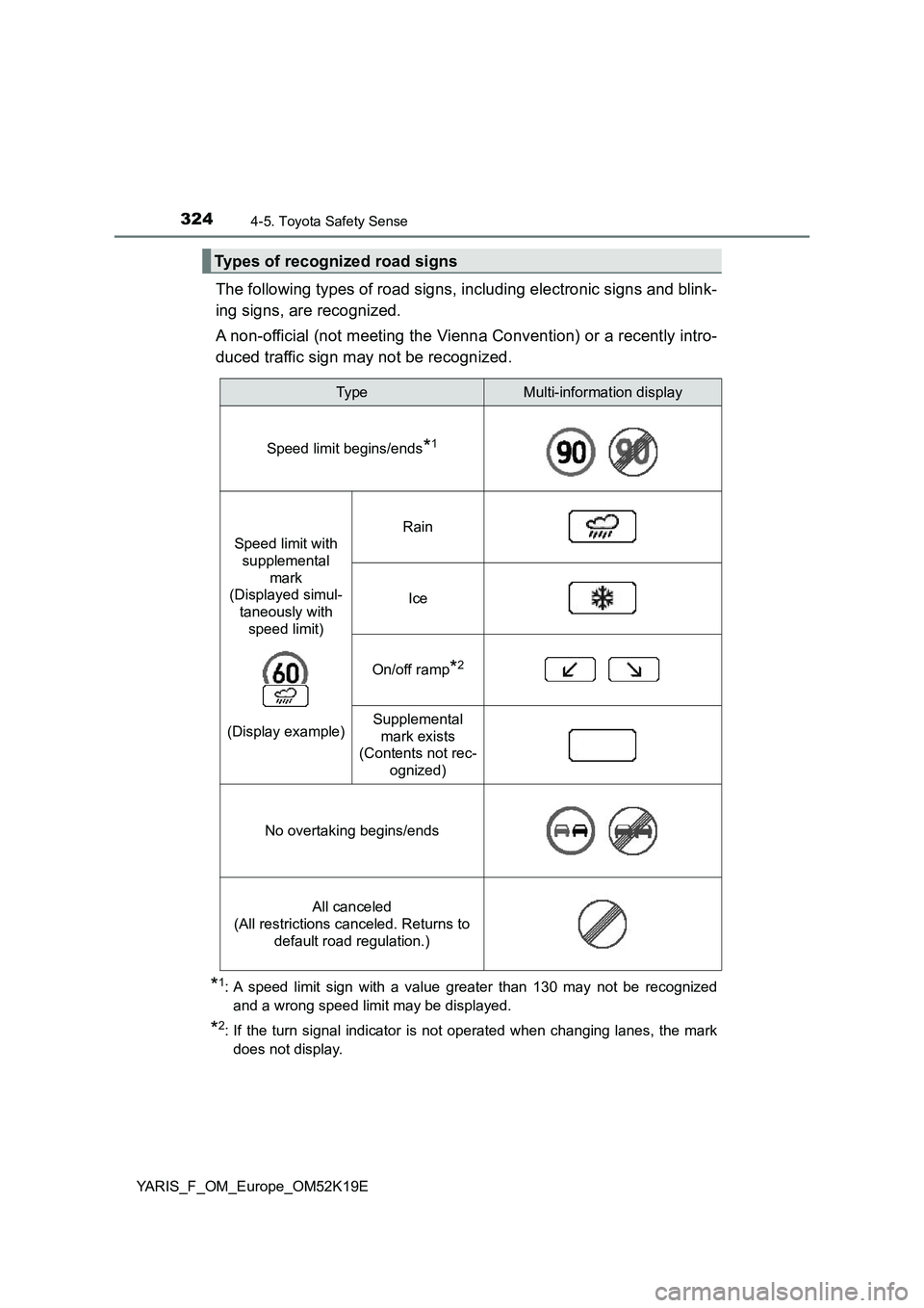 TOYOTA YARIS 2019  Owners Manual 3244-5. Toyota Safety Sense
YARIS_F_OM_Europe_OM52K19E
The following types of road signs, including electronic signs and blink- 
ing signs, are recognized. 
A non-official (not meeting the Vienna Conv