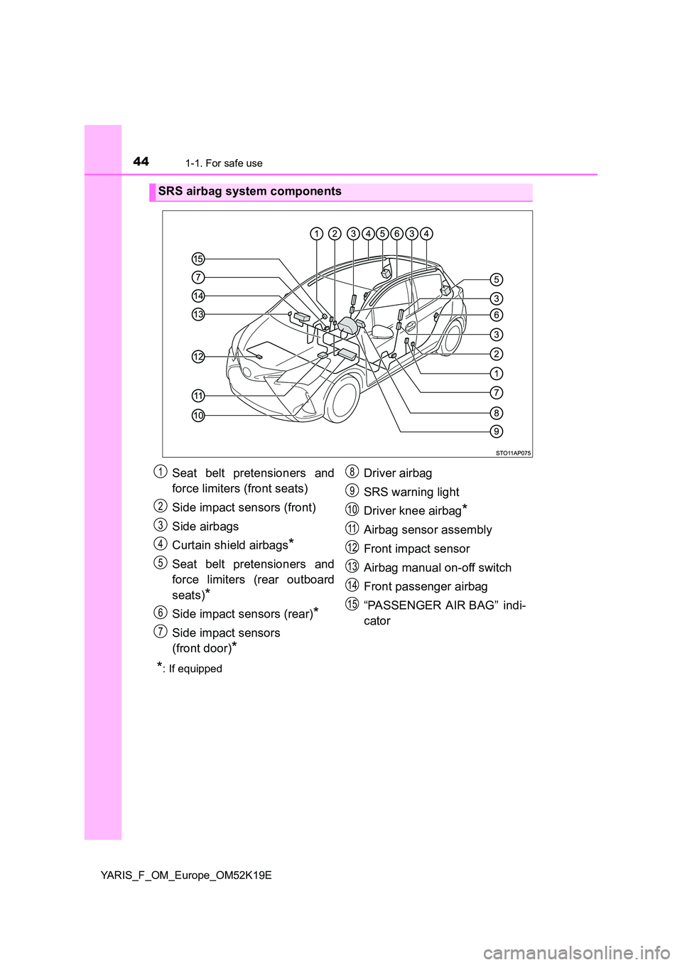 TOYOTA YARIS 2019  Owners Manual 441-1. For safe use
YARIS_F_OM_Europe_OM52K19E
*: If equipped
SRS airbag system components
Seat belt pretensioners and 
force limiters (front seats) 
Side impact sensors (front) 
Side airbags 
Curtain