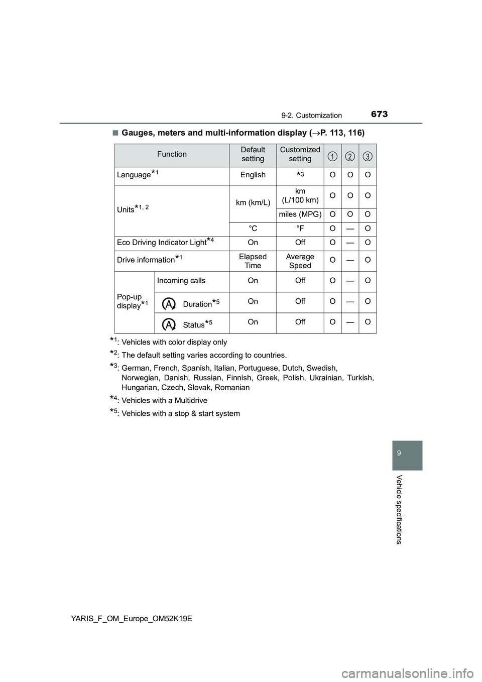 TOYOTA YARIS 2019  Owners Manual 6739-2. Customization
9
Vehicle specifications
YARIS_F_OM_Europe_OM52K19E 
■Gauges, meters and multi-information display ( P. 113 , 11 6)
*1: Vehicles with color display only
*2: The default sett