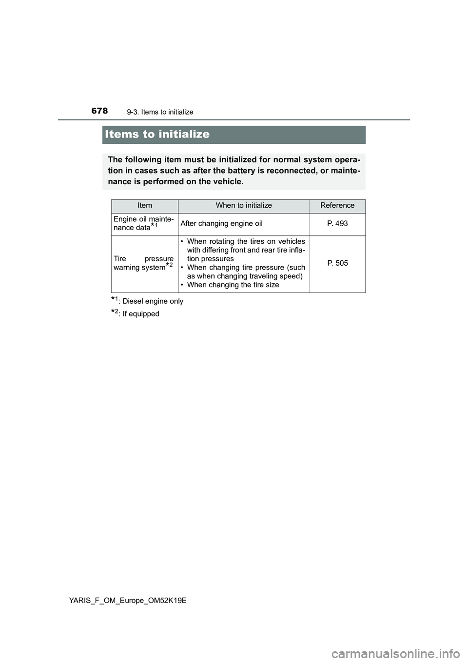 TOYOTA YARIS 2019  Owners Manual 6789-3. Items to initialize
YARIS_F_OM_Europe_OM52K19E
Items to initialize
*1: Diesel engine only
*2: If equipped
The following item must be initialized for normal system opera- 
tion in cases such as
