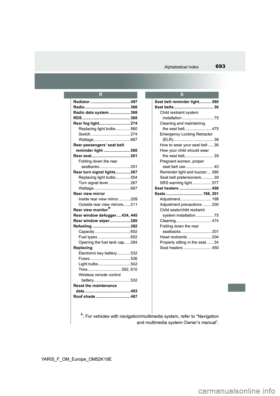 TOYOTA YARIS 2019 Owners Manual 693Alphabetical index
YARIS_F_OM_Europe_OM52K19E
Radiator .................................... 497
Radio ......................................... 366
Radio data system ................... 368
RDS . TOYOTA YARIS 2019 Owners Manual 693Alphabetical index
YARIS_F_OM_Europe_OM52K19E
Radiator .................................... 497
Radio ......................................... 366
Radio data system ................... 368
RDS .