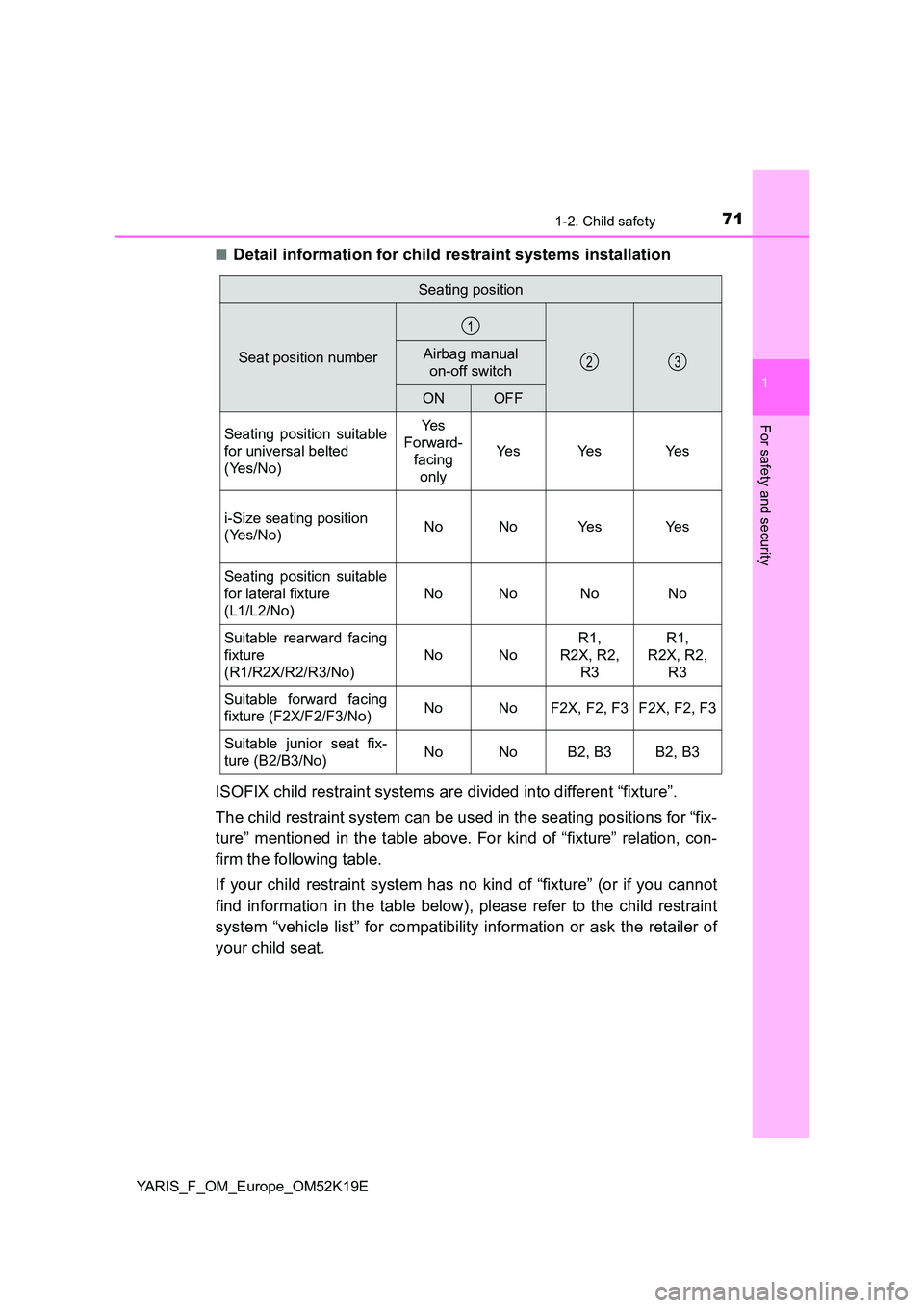 TOYOTA YARIS 2019 Owners Manual 711-2. Child safety
1
For safety and security
YARIS_F_OM_Europe_OM52K19E
■Detail information for child restraint systems installation
ISOFIX child restraint systems are divided into different “f TOYOTA YARIS 2019 Owners Manual 711-2. Child safety
1
For safety and security
YARIS_F_OM_Europe_OM52K19E
■Detail information for child restraint systems installation
ISOFIX child restraint systems are divided into different “f