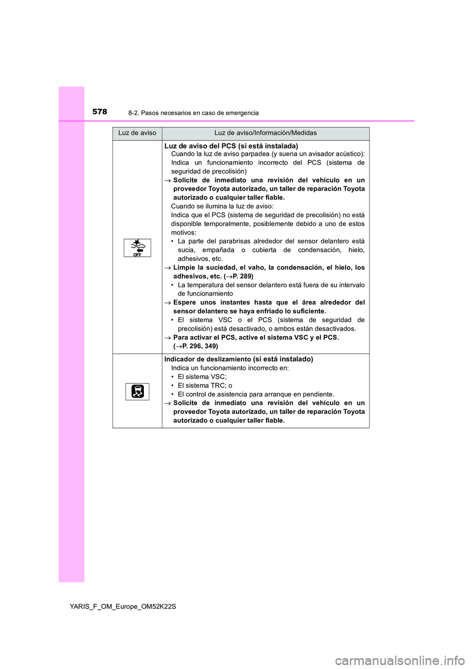 TOYOTA YARIS 2019 Manuale de Empleo (in Spanish) 5788-2. Pasos necesarios en caso de emergencia
YARIS_F_OM_Europe_OM52K22S
Luz de aviso del PCS (si está instalada)Cuando la luz de aviso parpadea (y suena un avisador acústico):
Indica un funcionam TOYOTA YARIS 2019 Manuale de Empleo (in Spanish) 5788-2. Pasos necesarios en caso de emergencia
YARIS_F_OM_Europe_OM52K22S
Luz de aviso del PCS (si está instalada)Cuando la luz de aviso parpadea (y suena un avisador acústico):
Indica un funcionam