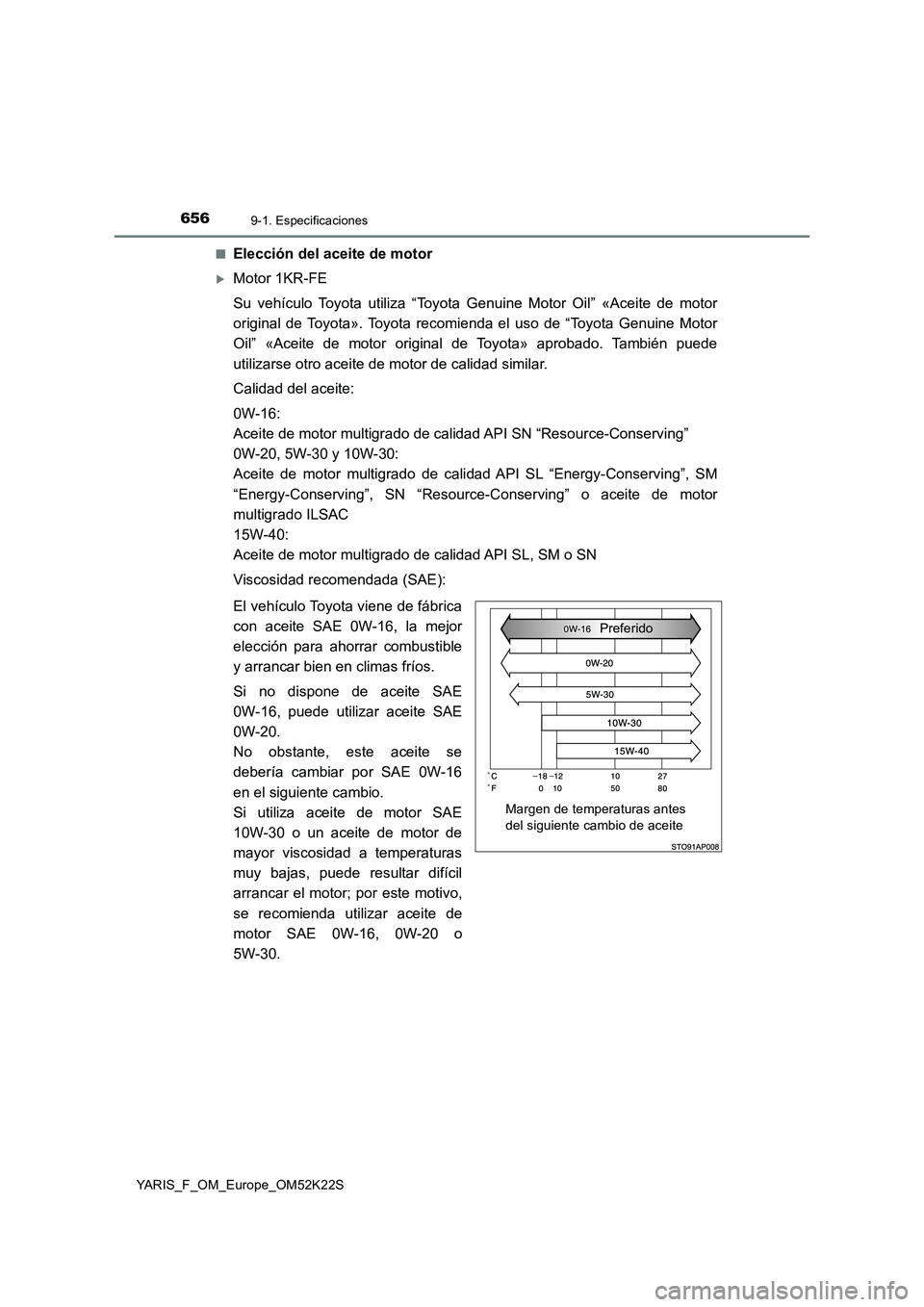 TOYOTA YARIS 2019 Manuale de Empleo (in Spanish) 6569-1. Especificaciones
YARIS_F_OM_Europe_OM52K22S■
Elección del aceite de motor
Motor 1KR-FE
Su vehículo Toyota utiliza “Toyota Genuine Motor Oil” «Aceite de motor
original de Toyota». TOYOTA YARIS 2019 Manuale de Empleo (in Spanish) 6569-1. Especificaciones
YARIS_F_OM_Europe_OM52K22S■
Elección del aceite de motor
Motor 1KR-FE
Su vehículo Toyota utiliza “Toyota Genuine Motor Oil” «Aceite de motor
original de Toyota».
