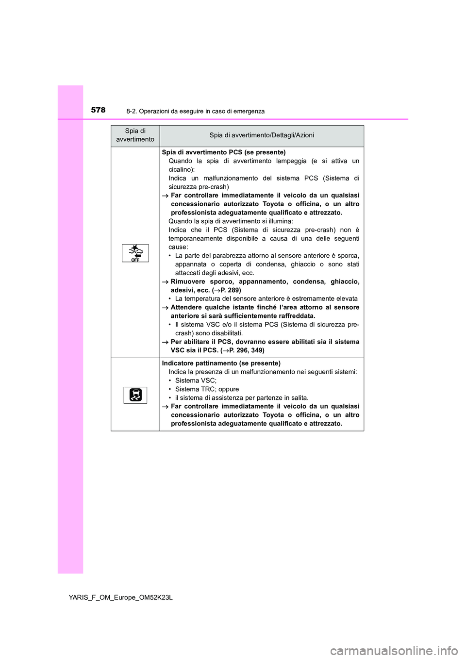 TOYOTA YARIS 2019 Manuale duso (in Italian) 5788-2. Operazioni da eseguire in caso di emergenza
YARIS_F_OM_Europe_OM52K23L
Spia di avvertimento PCS (se presente)
Quando la spia di avvertimento lampeggia (e si attiva un
cicalino):
Indica un m TOYOTA YARIS 2019 Manuale duso (in Italian) 5788-2. Operazioni da eseguire in caso di emergenza
YARIS_F_OM_Europe_OM52K23L
Spia di avvertimento PCS (se presente)
Quando la spia di avvertimento lampeggia (e si attiva un
cicalino):
Indica un m