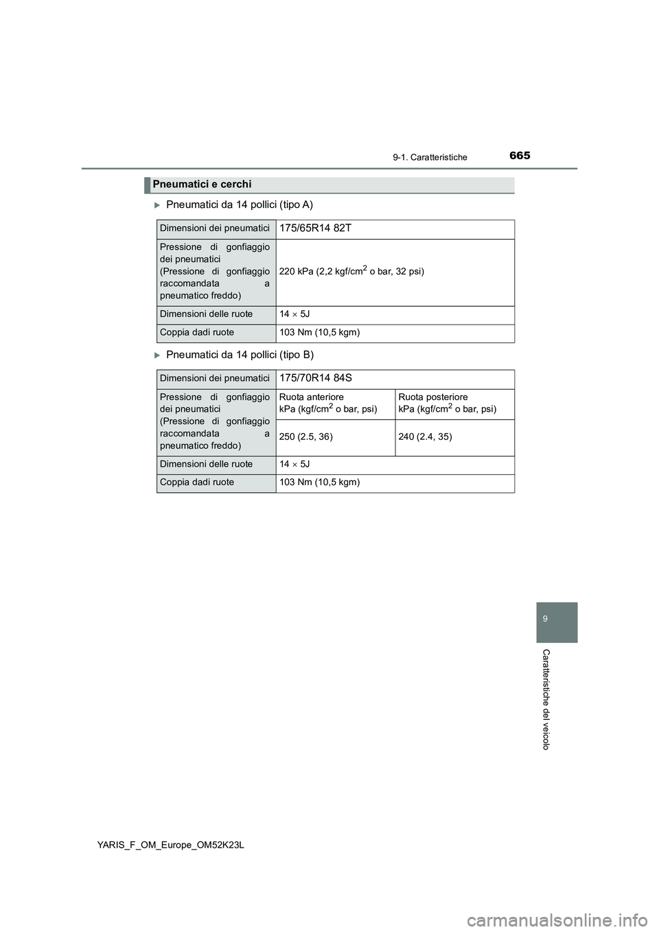 TOYOTA YARIS 2019  Manuale duso (in Italian) 6659-1. Caratteristiche
9
Caratteristiche del veicolo
YARIS_F_OM_Europe_OM52K23L
Pneumatici da 14 pollici (tipo A)
Pneumatici da 14 pollici (tipo B)
Pneumatici e cerchi
Dimensioni dei pneumatici