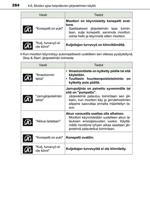 Page 284