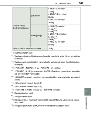 Page 569