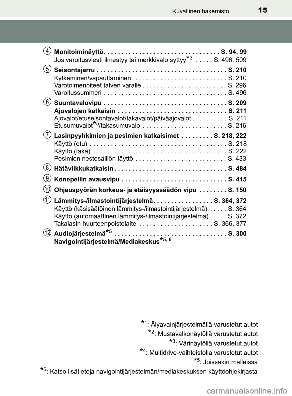 TOYOTA YARIS 2019 Omistajan Käsikirja (in Finnish) 15Kuvallinen hakemisto
YARIS_F_OM_Europe_OM52K19FIMonitoiminäyttö . . . . . . . . . . . . . . . . . . . . . . . . . . . . . . . . . S. 94, 99
Jos varoitusviesti ilmestyy tai merkkivalo syttyy
*3 . . TOYOTA YARIS 2019 Omistajan Käsikirja (in Finnish) 15Kuvallinen hakemisto
YARIS_F_OM_Europe_OM52K19FIMonitoiminäyttö . . . . . . . . . . . . . . . . . . . . . . . . . . . . . . . . . S. 94, 99
Jos varoitusviesti ilmestyy tai merkkivalo syttyy
*3 . .